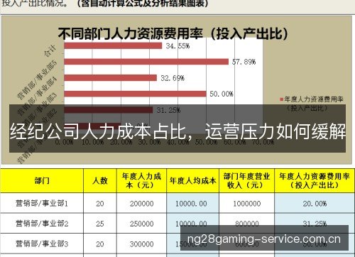 经纪公司人力成本占比,运营压力如何缓解 经纪公司人力成本占比,运营压力如何缓解